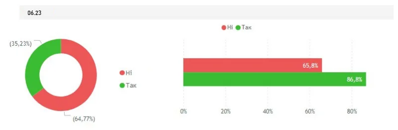 Акция - бери кредит в ШвидкоГроші и выигрывай