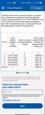5.7. Оформлення довгострокового кредиту. Графік платежів 5.7. Оформлення довгострокового кредиту. Графік платежів
