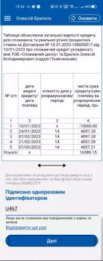 5.8. Оформлення довгострокового кредиту. Підтвердження графіка платежів 5.8. Оформлення довгострокового кредиту. Підтвердження графіка платежів
